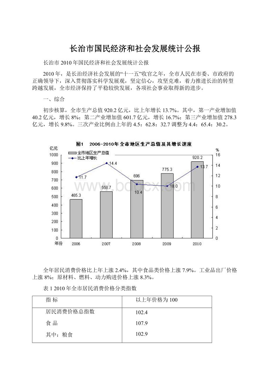 长治市国民经济和社会发展统计公报.docx_第1页