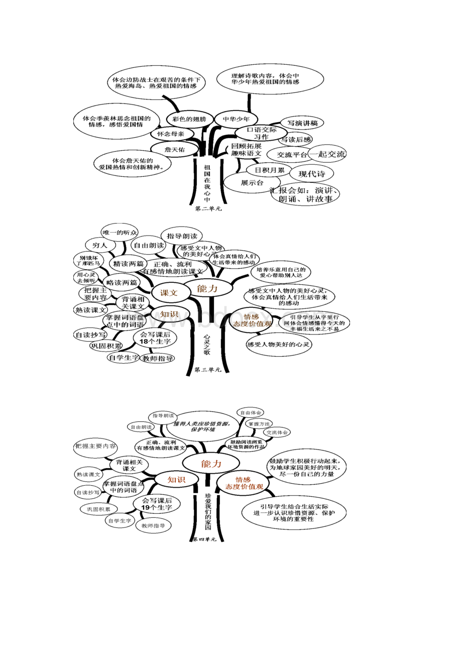 六年级上册语文知识树完整版.docx_第2页