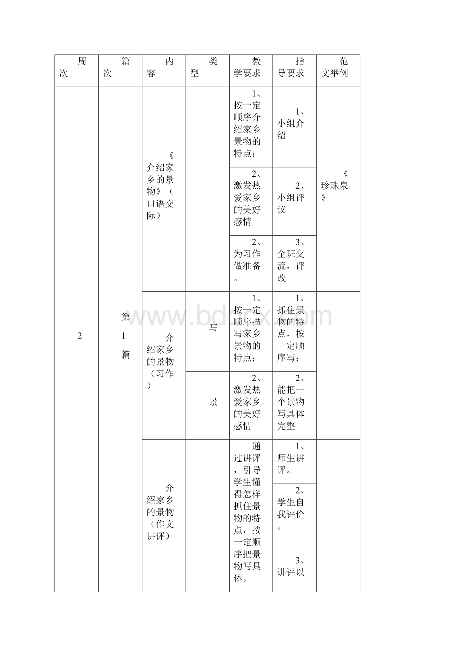 人教版小学语文三年级下册作文教案终结版.docx_第3页