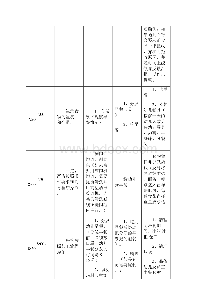 幼儿园厨房人员工作流程安排Word文档下载推荐.docx_第2页