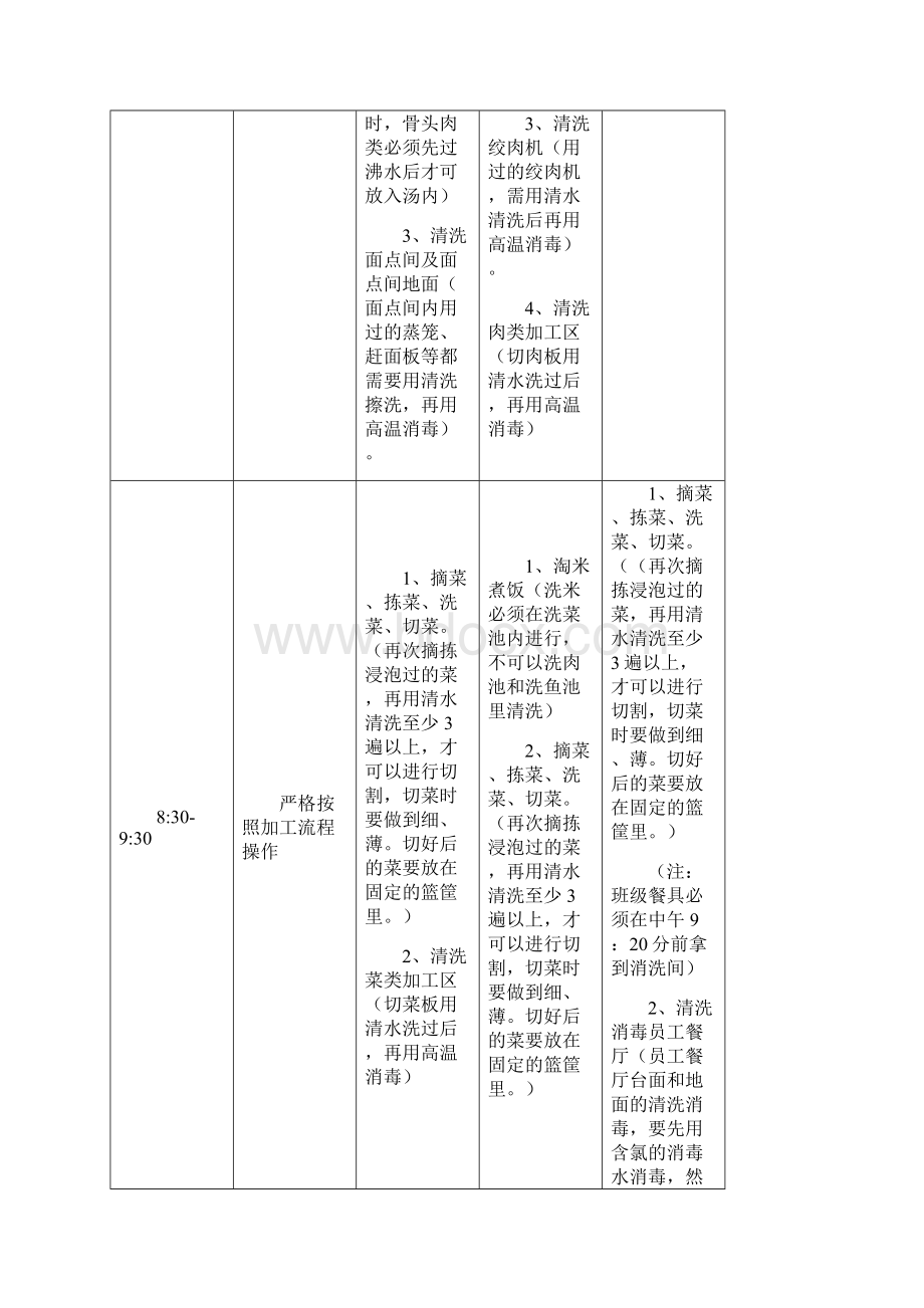 幼儿园厨房人员工作流程安排Word文档下载推荐.docx_第3页