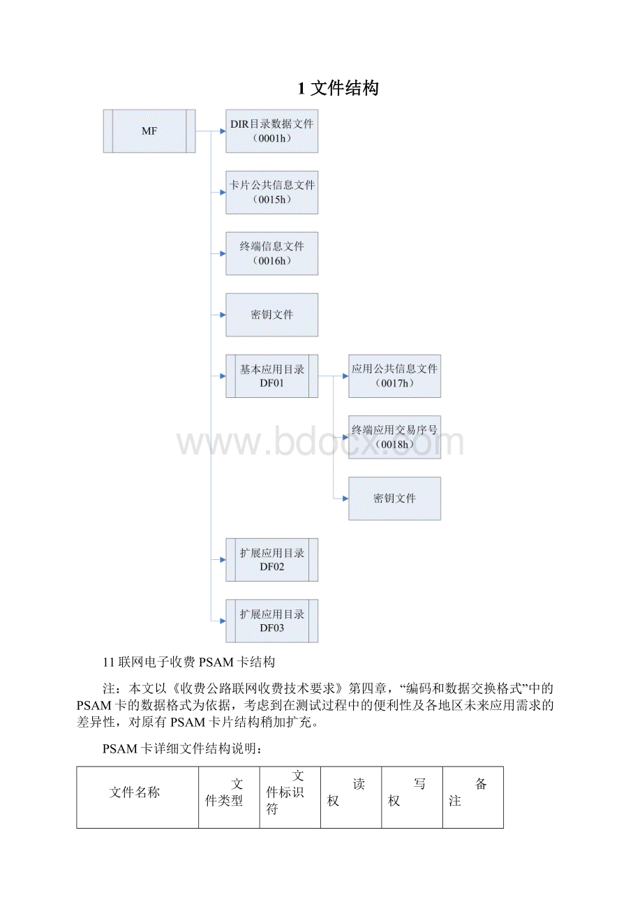 第4部分PSAM卡应用指南0126Word文档下载推荐.docx_第3页