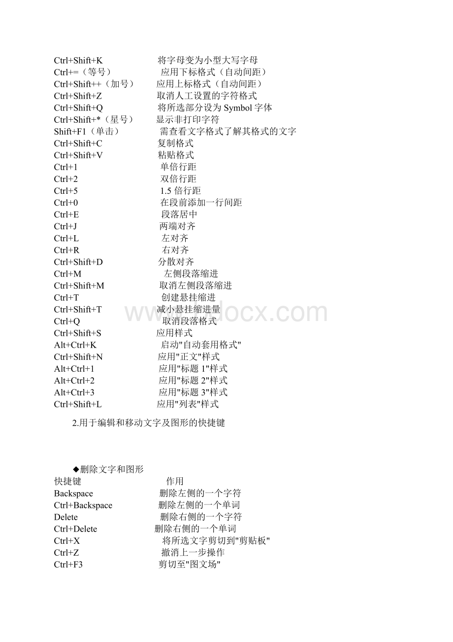 abfddpword快捷键大全.docx_第2页