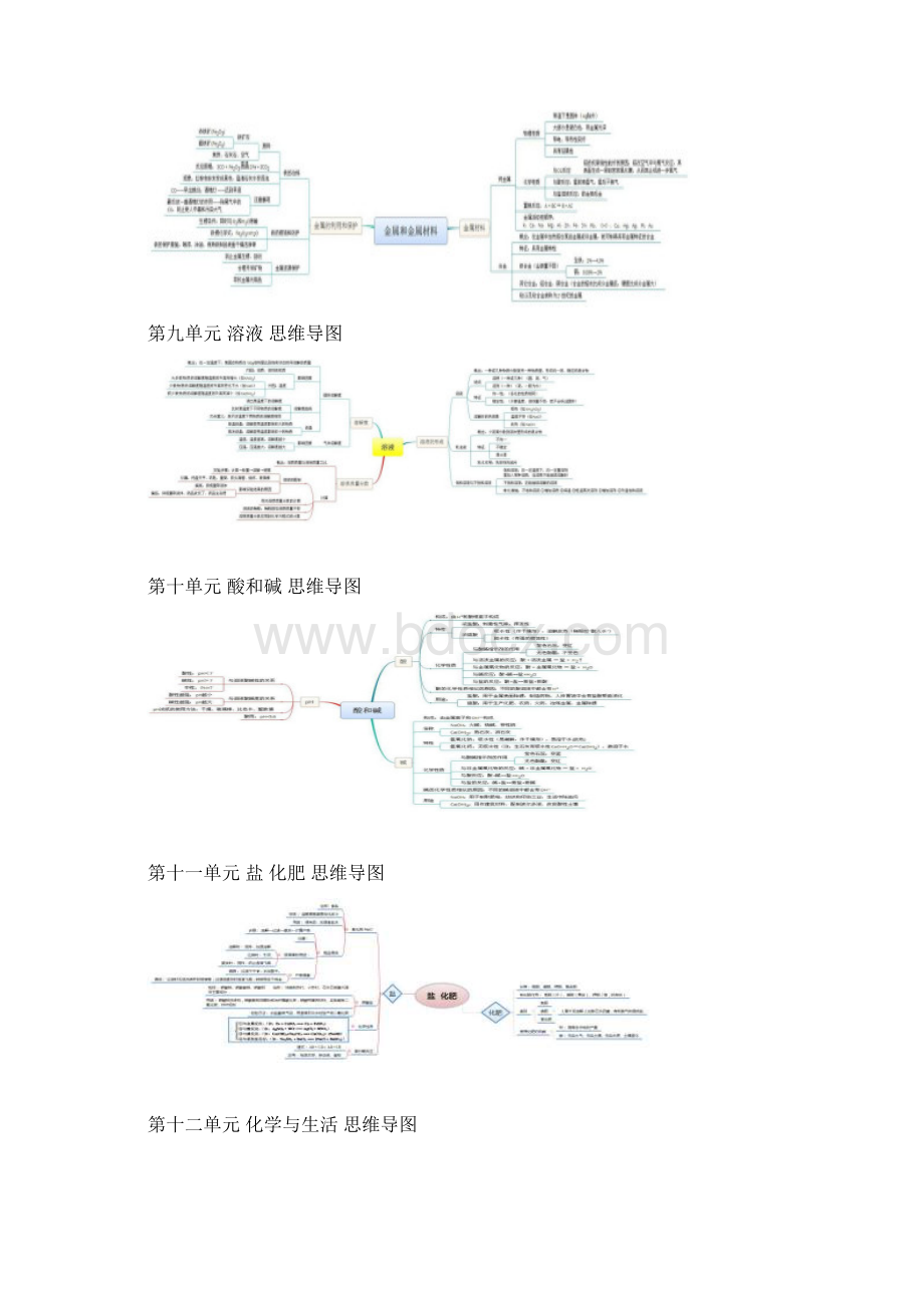 word完整版初中化学思维导图.docx_第3页