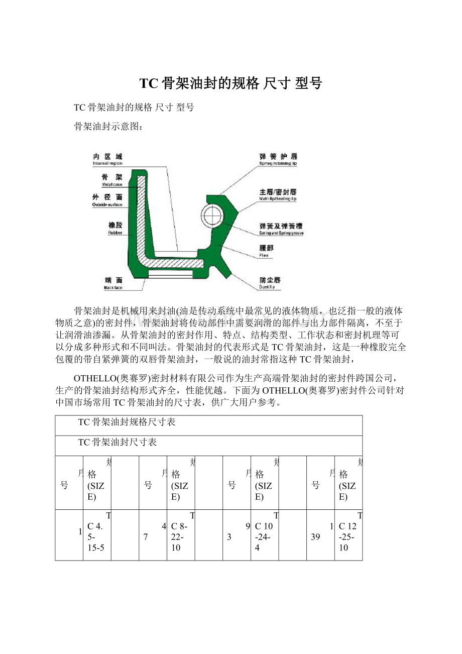 TC骨架油封的规格 尺寸 型号Word格式文档下载.docx