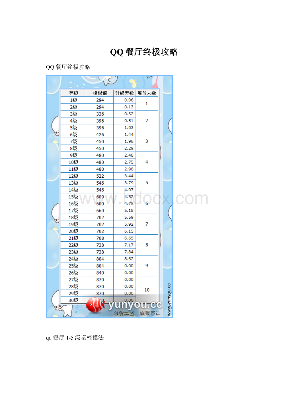 QQ餐厅终极攻略文档格式.docx_第1页