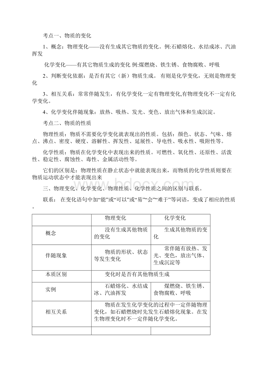 初三化学上册知识点总结复习.docx_第2页