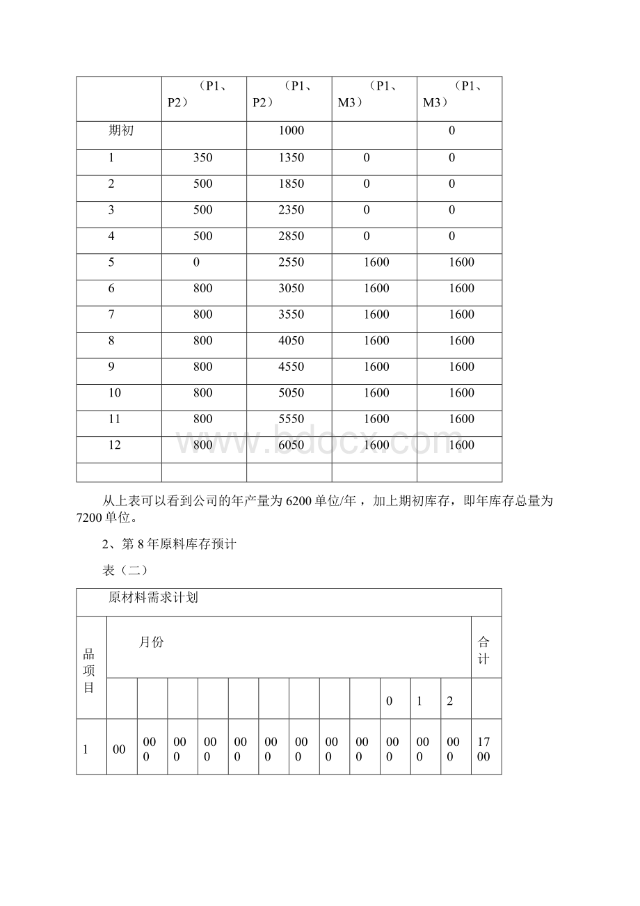 物流部年度工作计划文档格式.docx_第3页