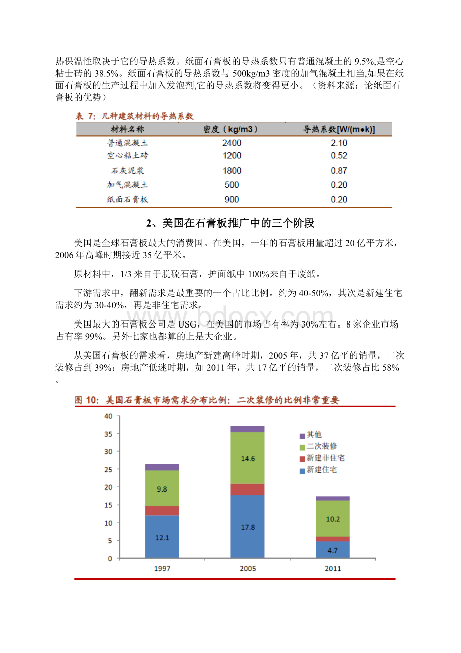 石膏板行业分析报告.docx_第3页