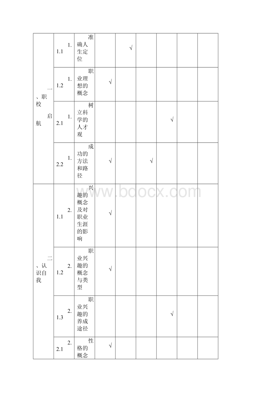 江苏省学业水平测试德育课程考纲试行Word下载.docx_第2页