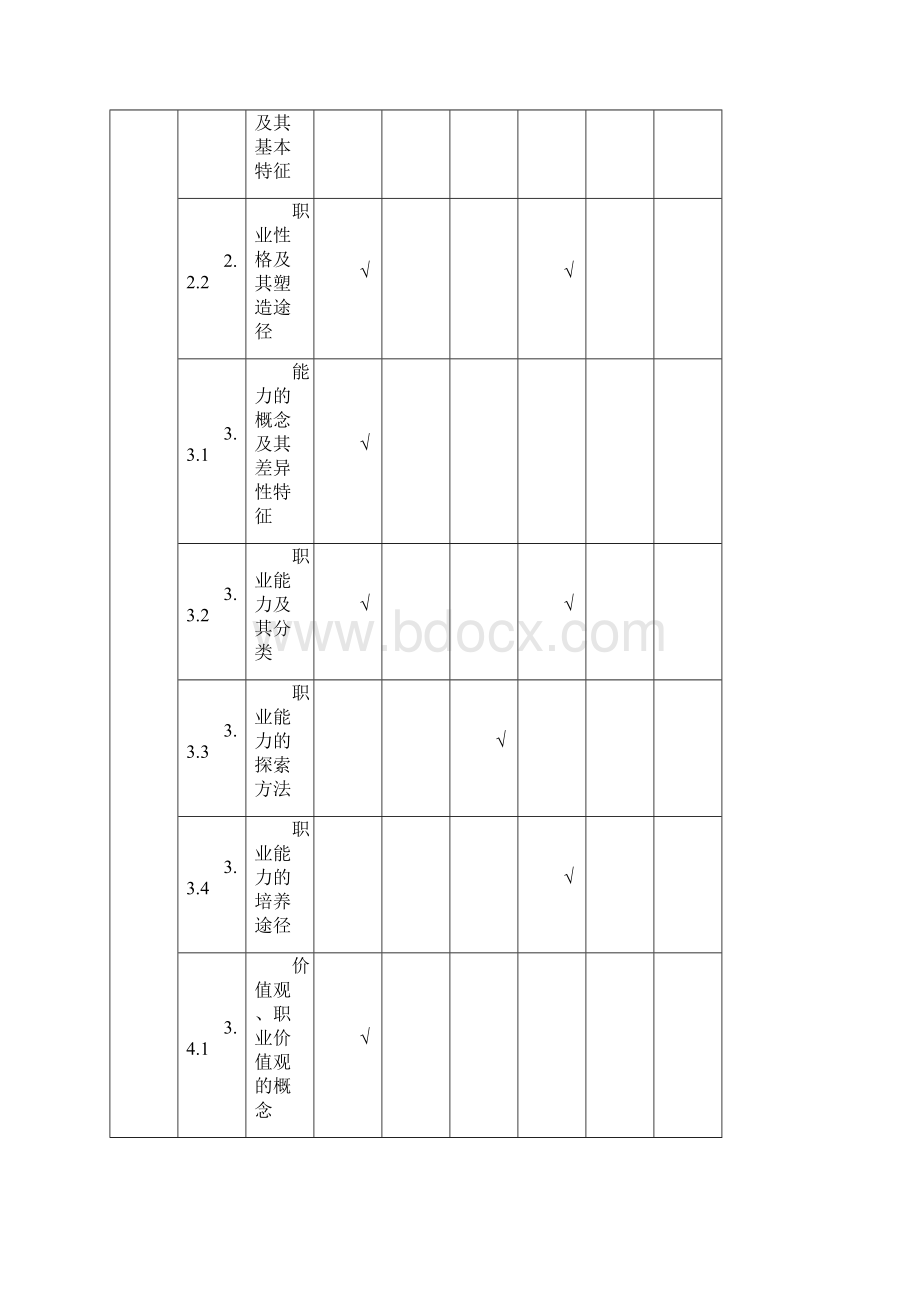 江苏省学业水平测试德育课程考纲试行Word下载.docx_第3页