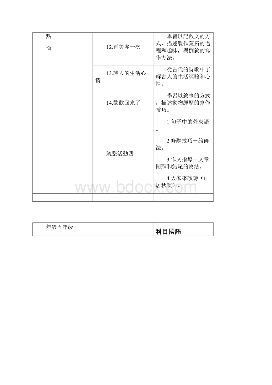 彰化县后寮国小95学年下学期五年级国语科课程计画.docx_第3页