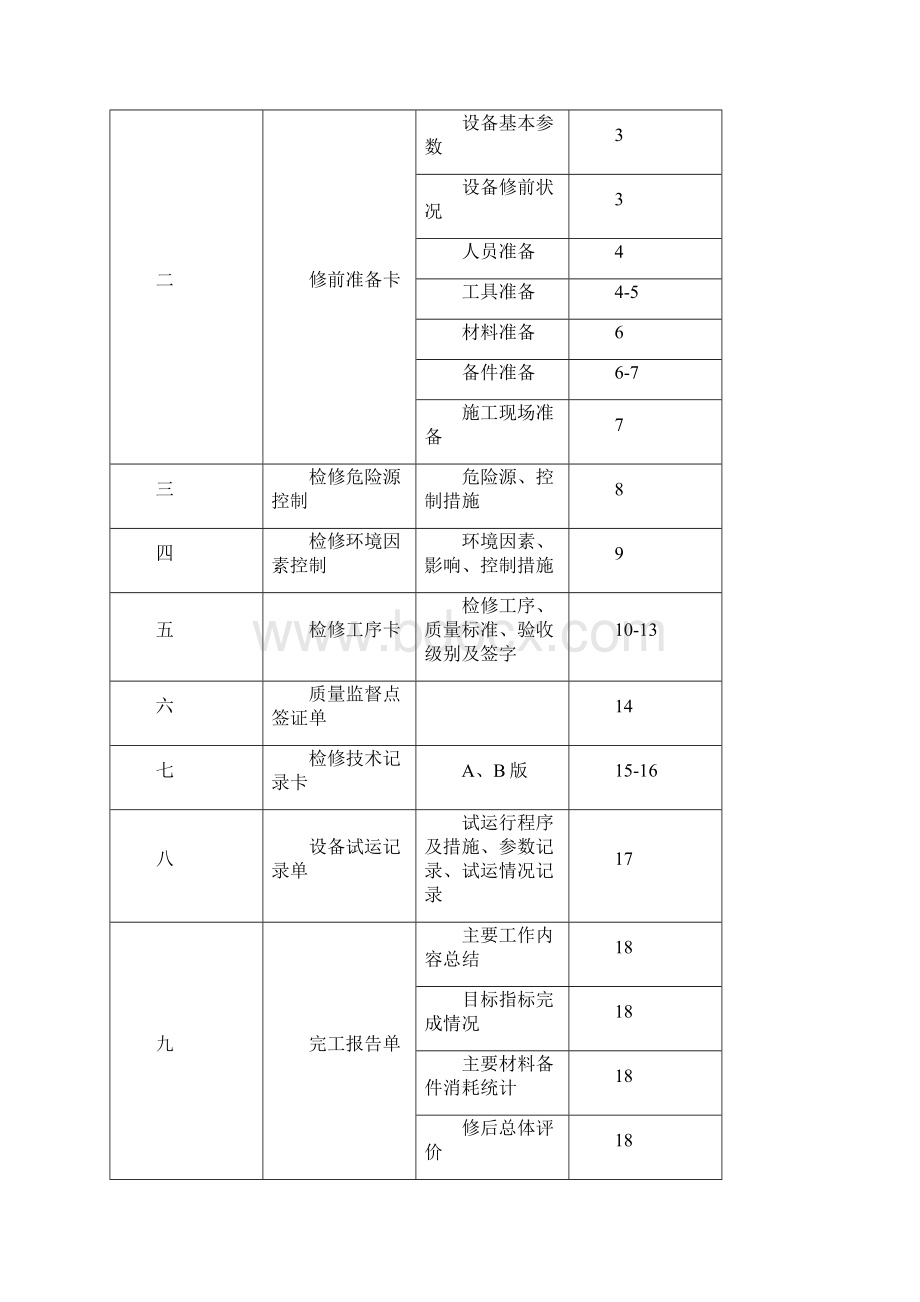 发电厂检修文件包作业指导书锅炉炉膛吹灰器Word文档格式.docx_第2页