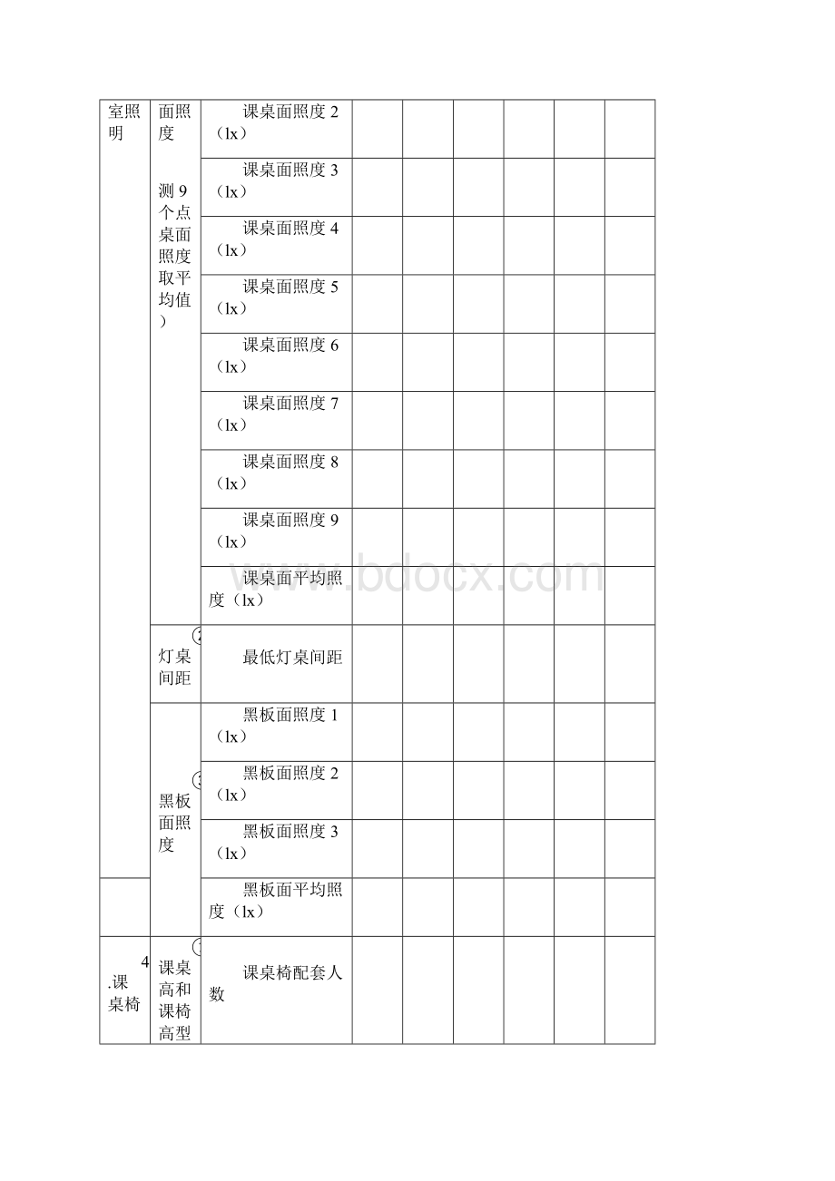 学校环境监测现场记录表 精品Word格式.docx_第3页