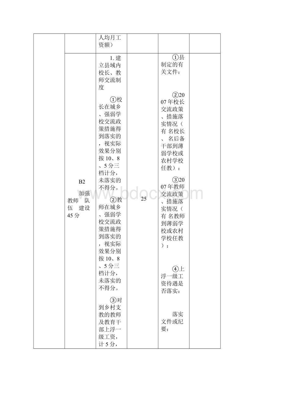 济宁市度县市区教育工作督导评估自评汇总表Word文档下载推荐.docx_第3页