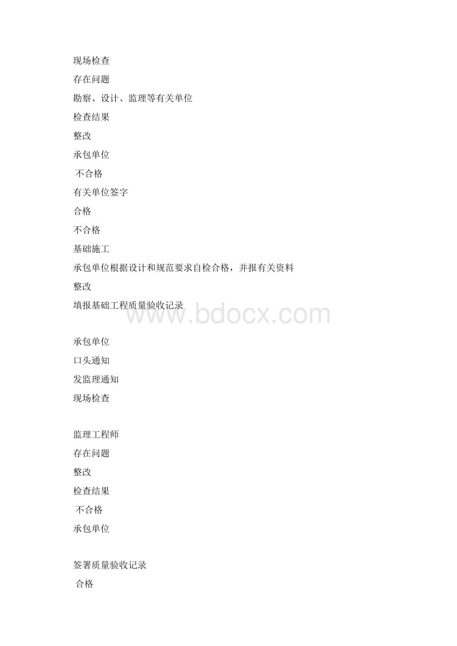 1号楼监理实施细则Word格式.docx_第3页