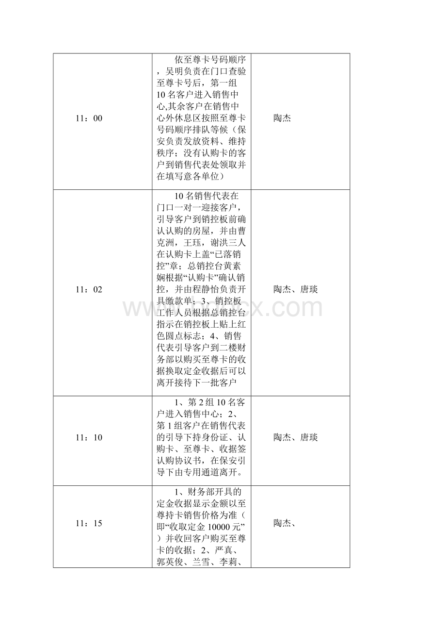 选房细分工方案文档格式.docx_第3页