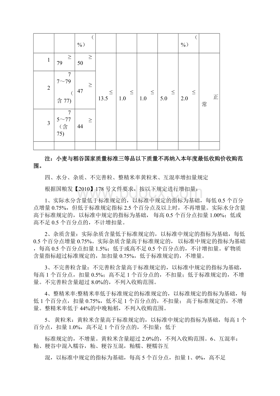 托市收购政策宣传手册Word文件下载.docx_第2页