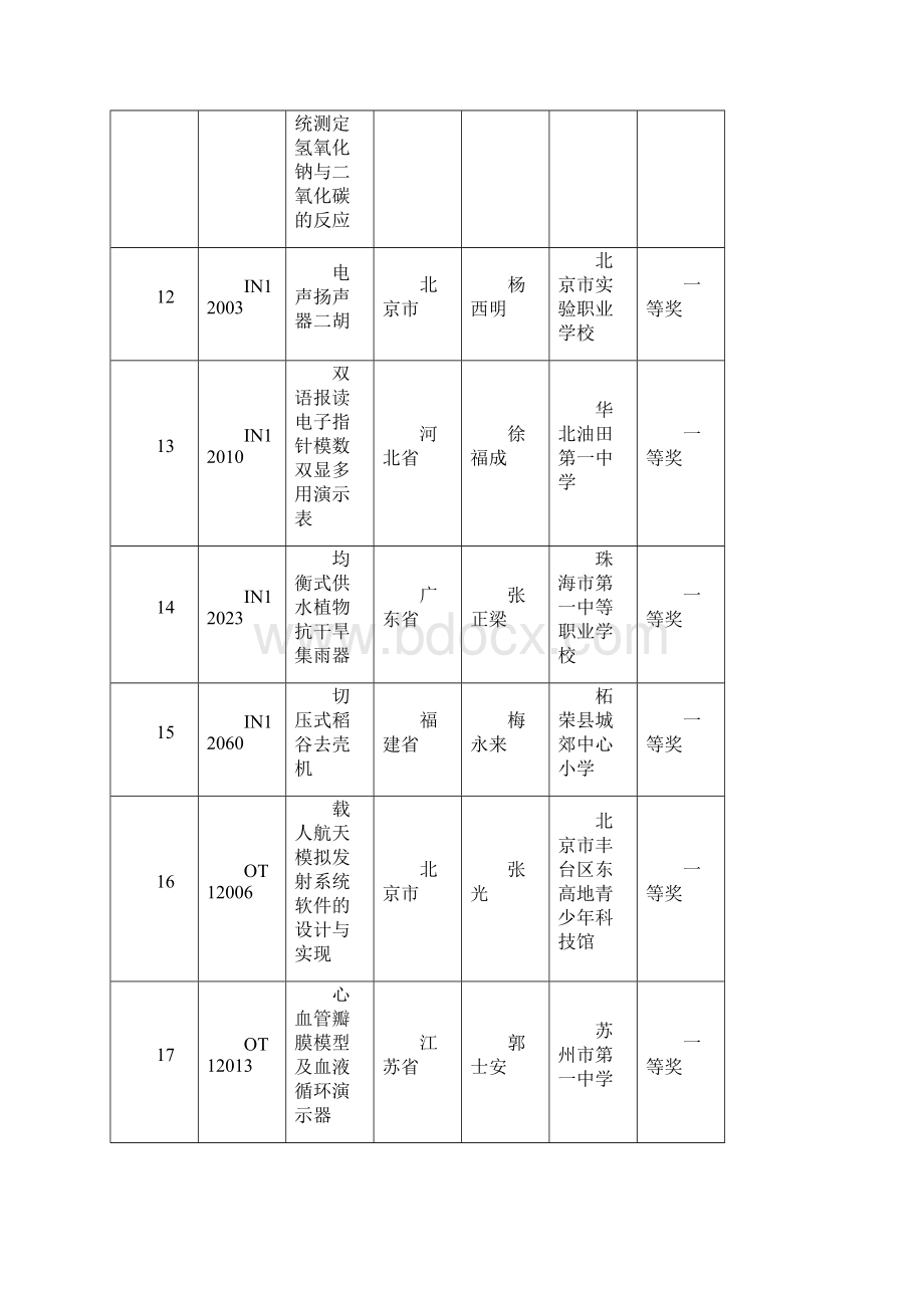 27届辅导员创新项目Word文档格式.docx_第3页