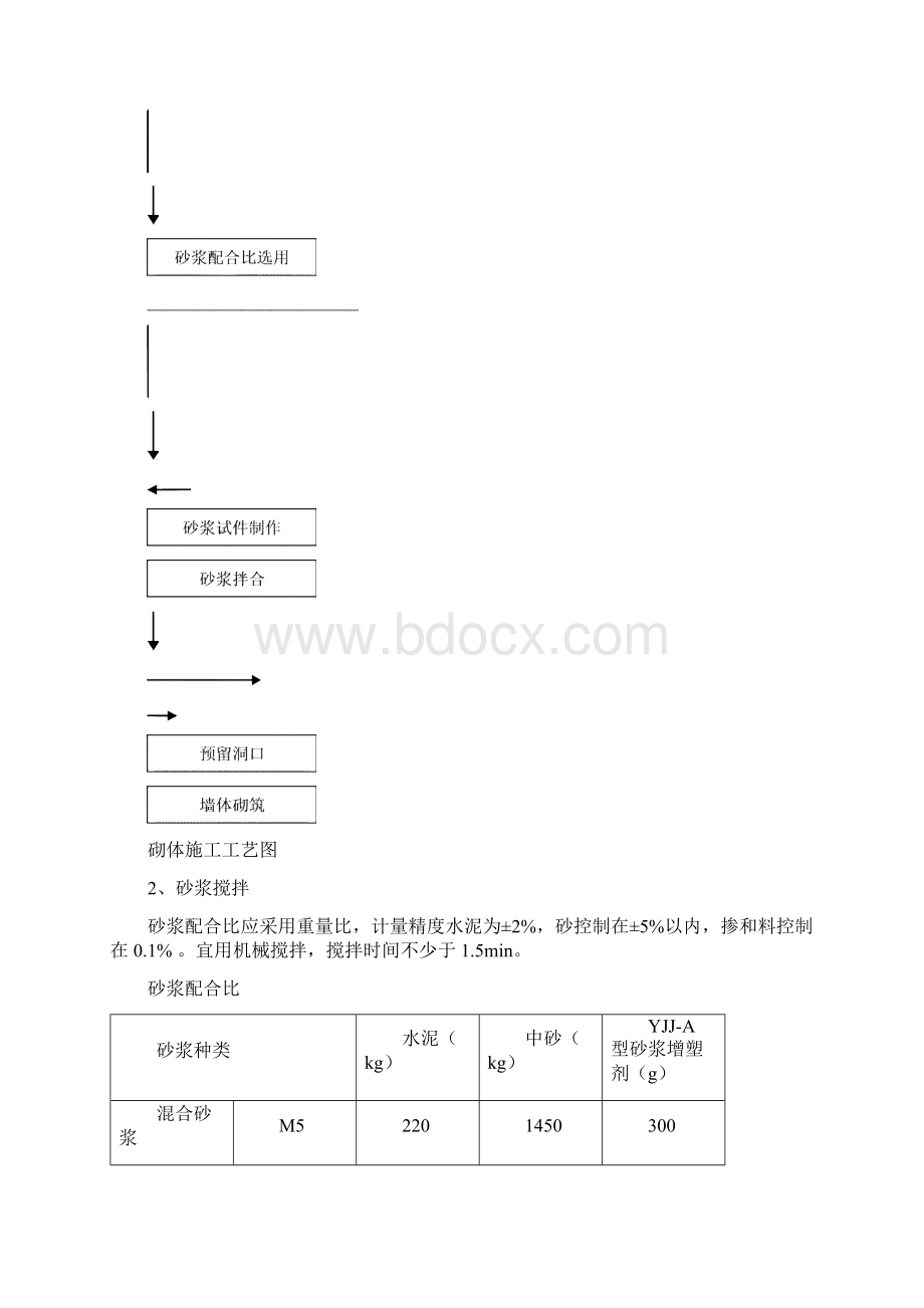 砌筑工程施工技术方案.docx_第3页