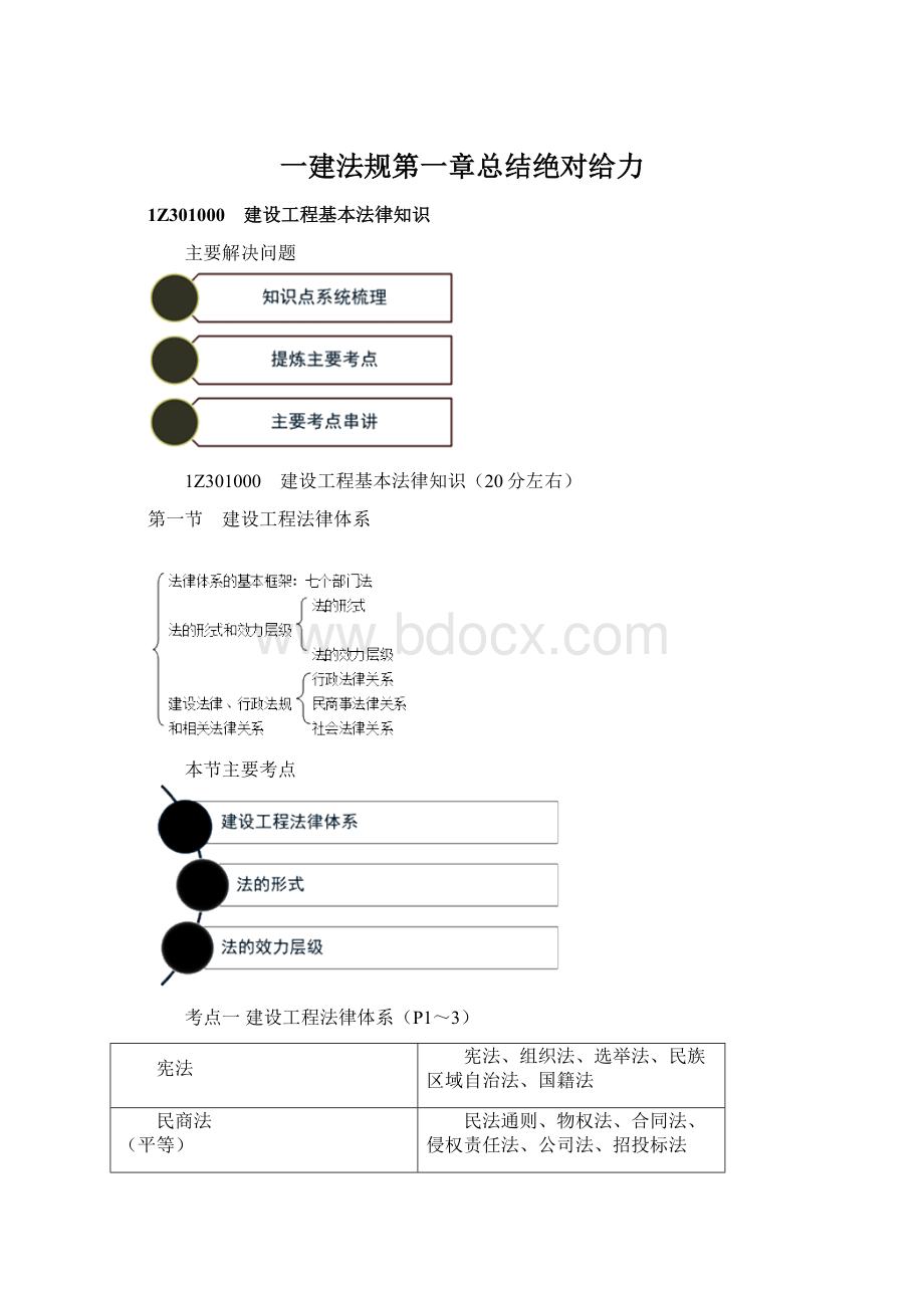 一建法规第一章总结绝对给力Word文档下载推荐.docx_第1页