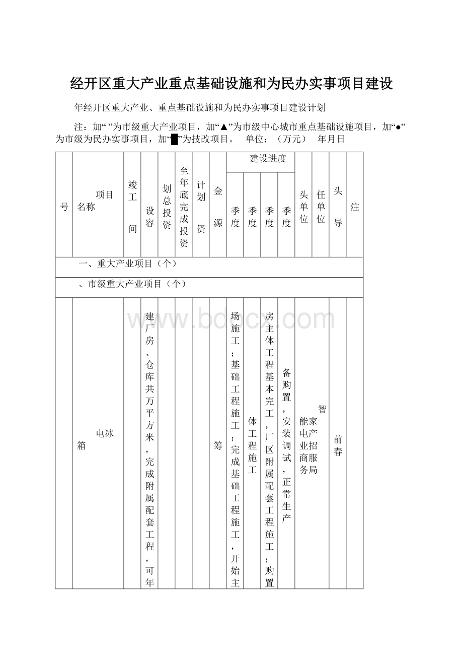 经开区重大产业重点基础设施和为民办实事项目建设.docx