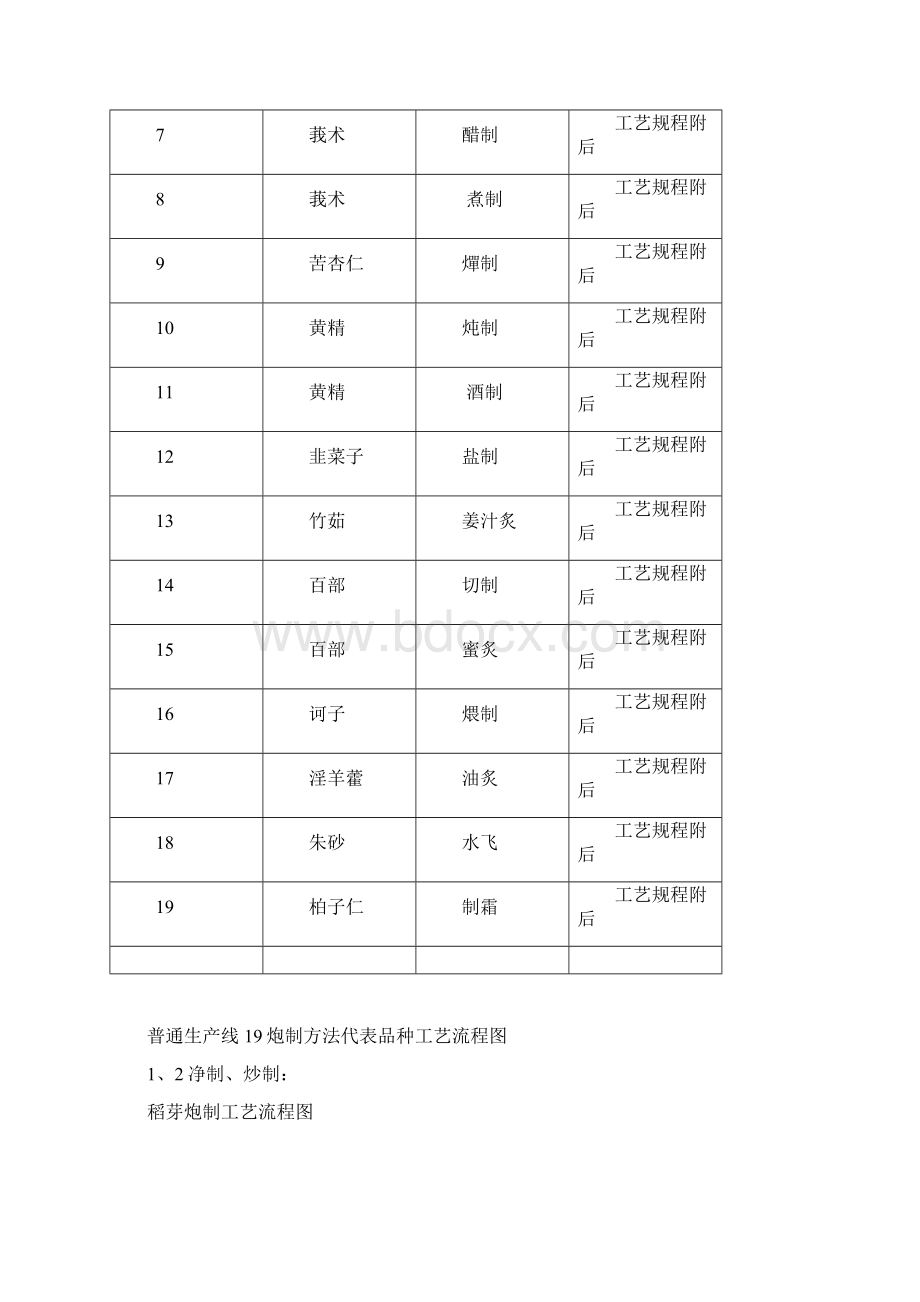 中药饮片生产管理文档格式.docx_第2页