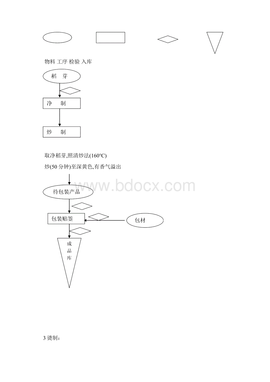 中药饮片生产管理文档格式.docx_第3页