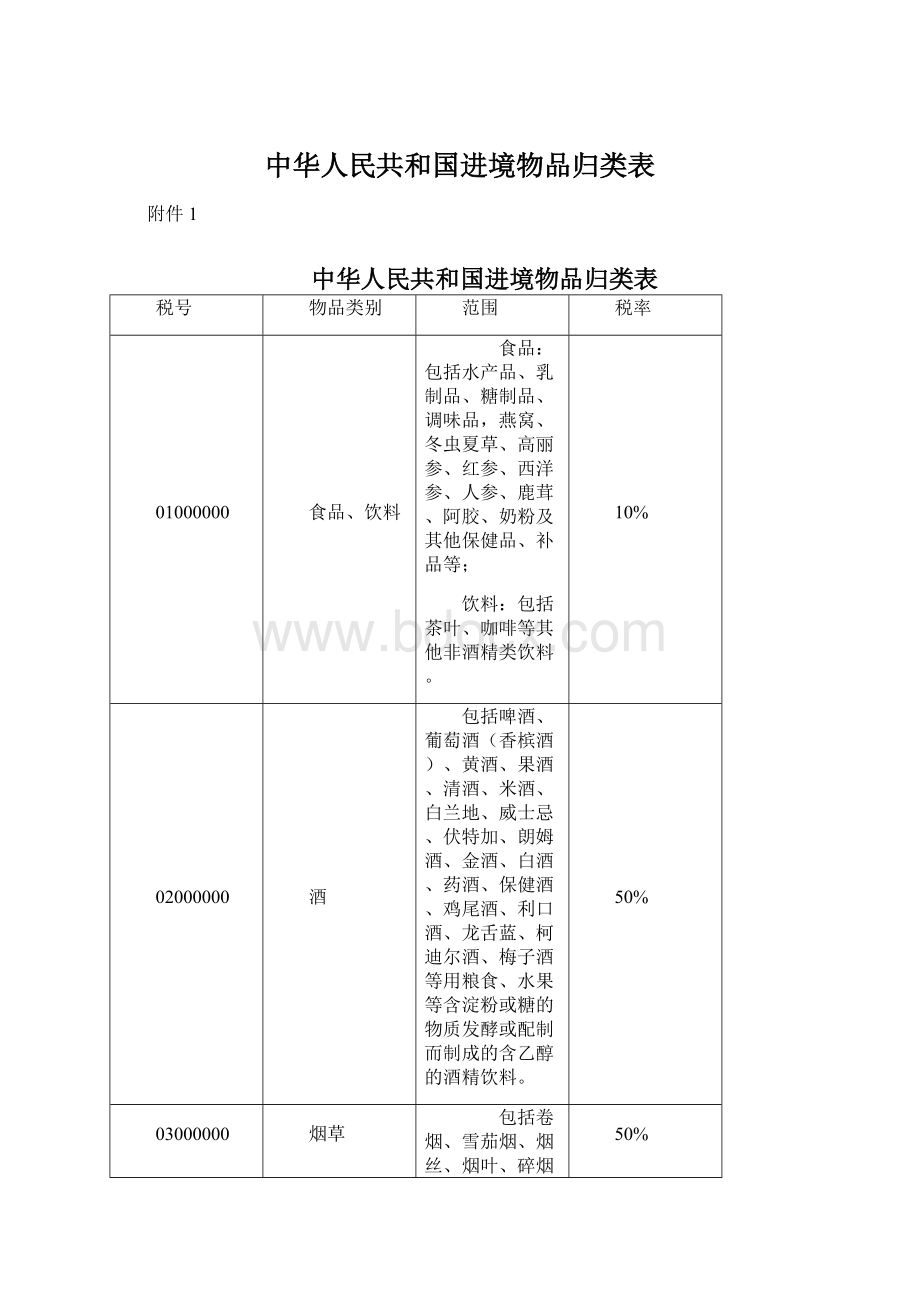 中华人民共和国进境物品归类表Word格式文档下载.docx