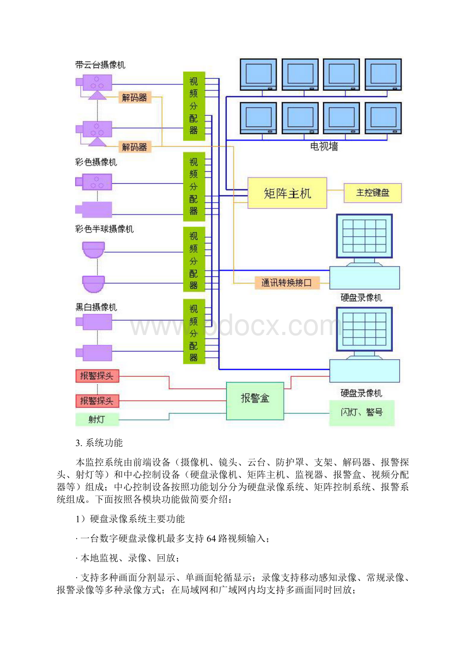 矩阵电视墙监控方案汇总.docx_第2页