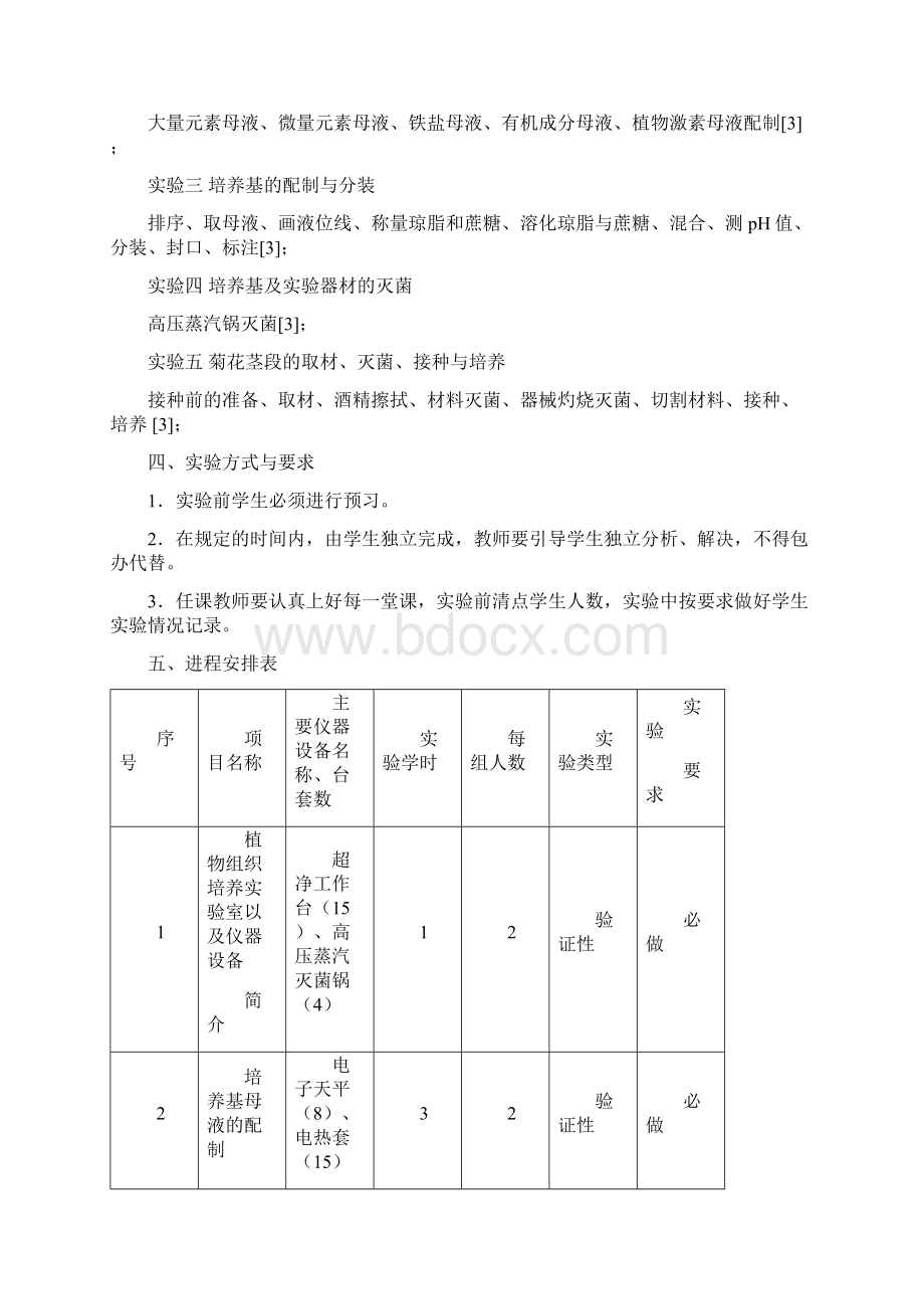 园林树木组织学课程教学大纲.docx_第2页