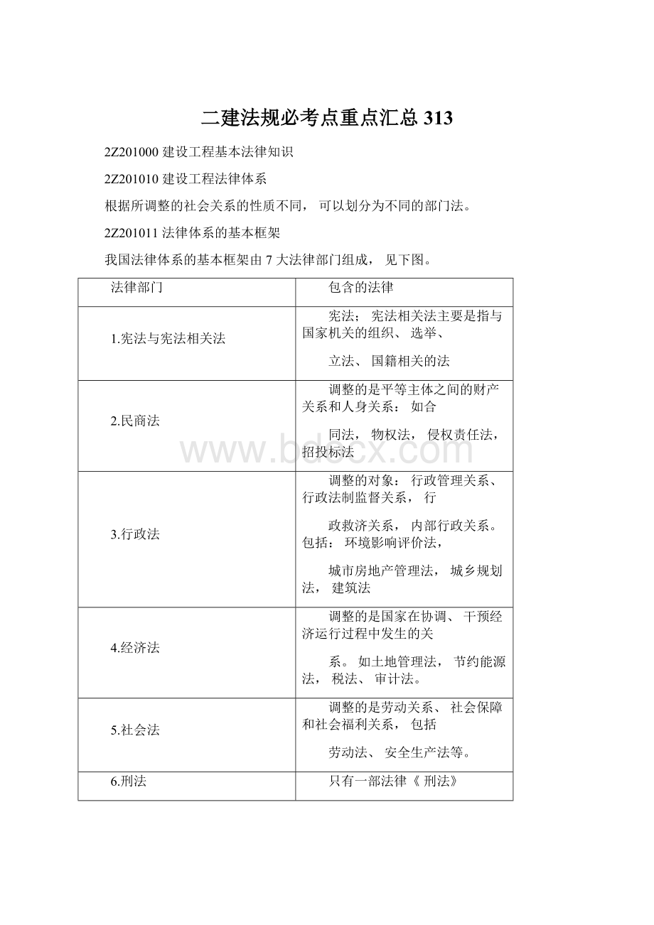 二建法规必考点重点汇总313Word格式文档下载.docx