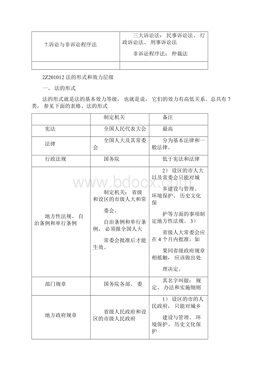 二建法规必考点重点汇总313Word格式文档下载.docx_第2页