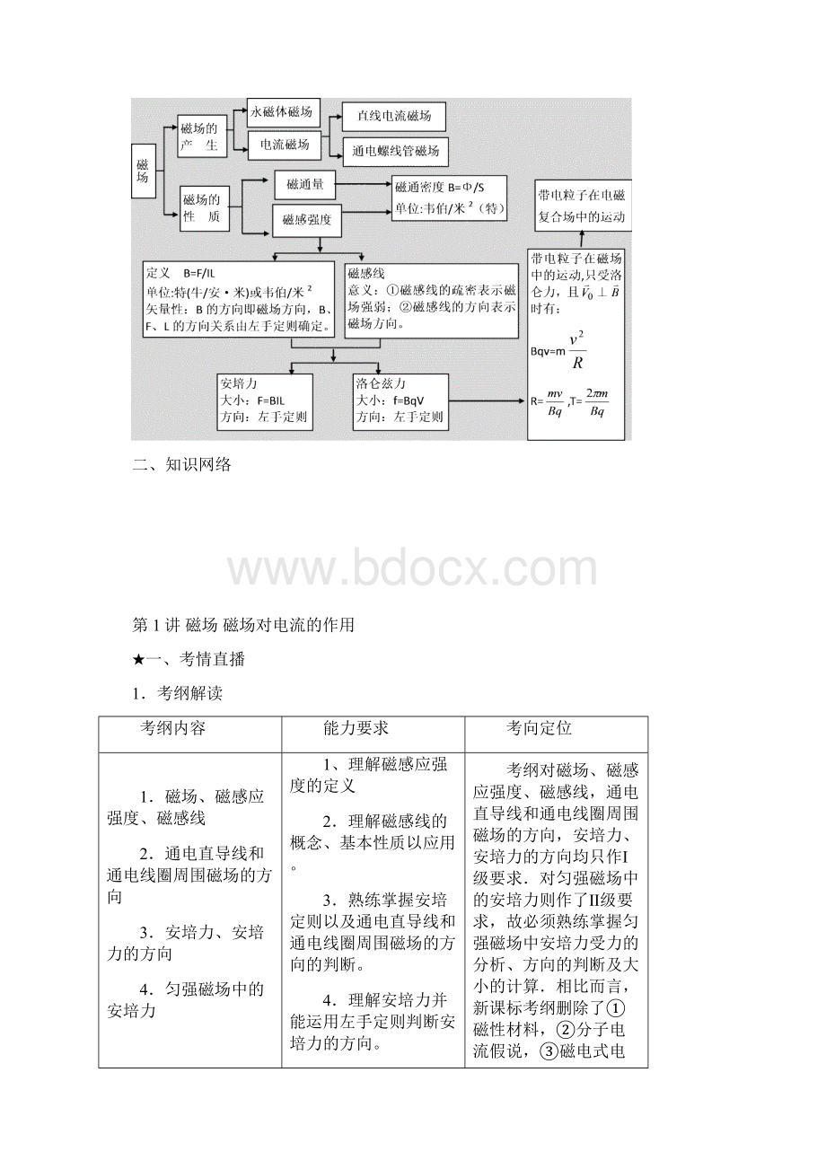 《高考风向标》物理 第9章磁场 第1讲磁场磁场对电流的作用.docx_第2页