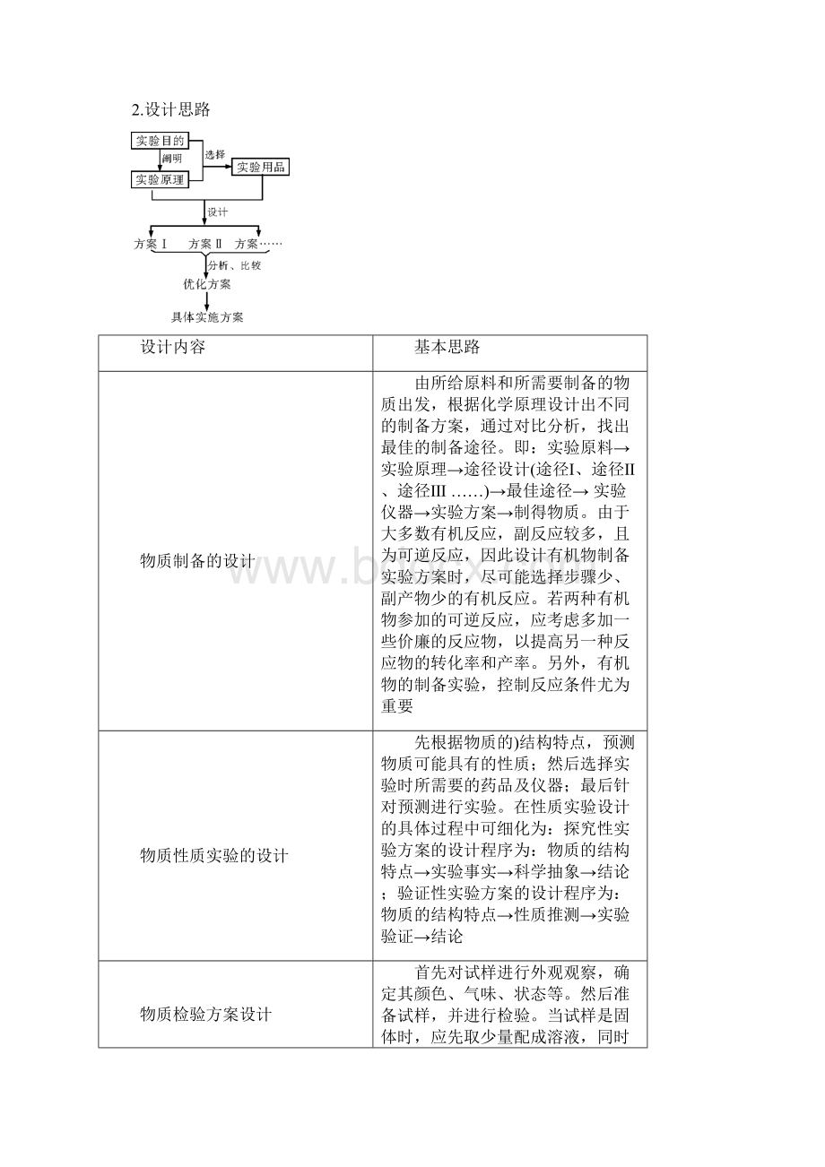 高考化学二轮专题复习讲义专题6 化学实验方案的设计与评价.docx_第2页