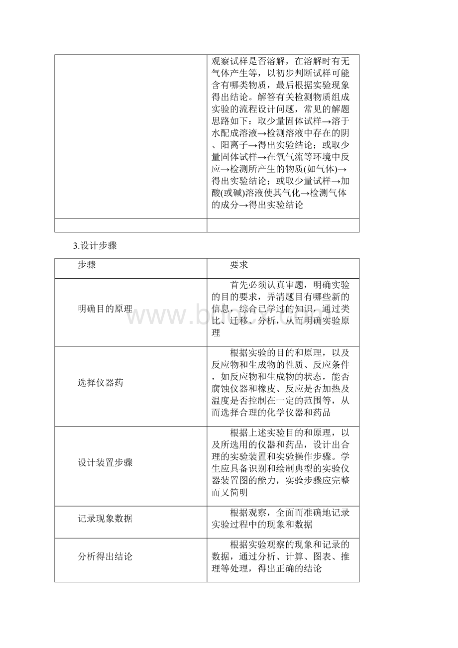 高考化学二轮专题复习讲义专题6 化学实验方案的设计与评价Word文档格式.docx_第3页