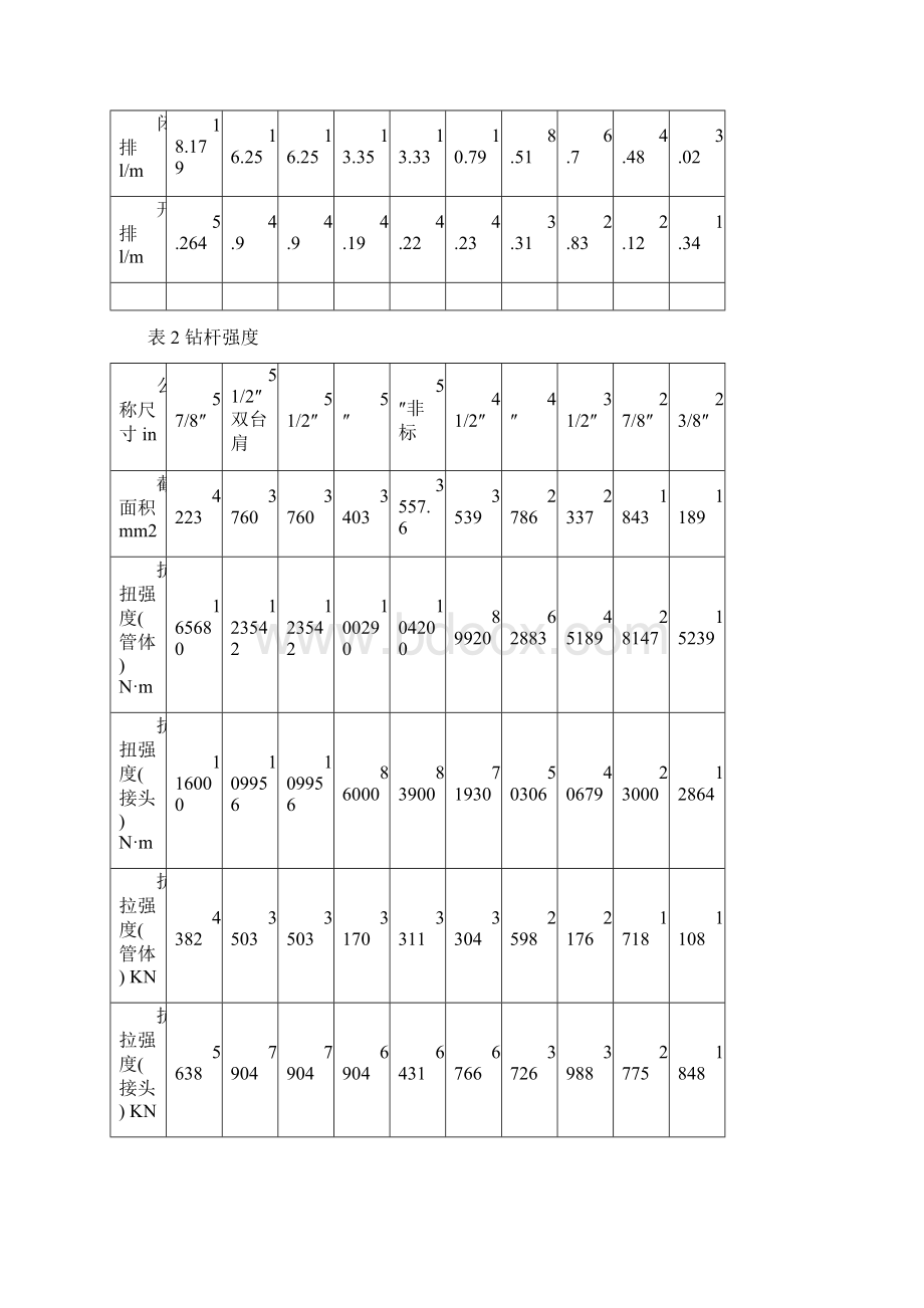 常用钻具技术参数查询井队版1125.docx_第2页