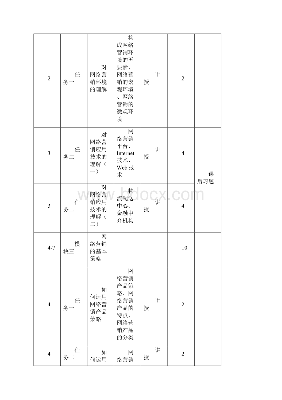 《网络营销》教学计划.docx_第3页