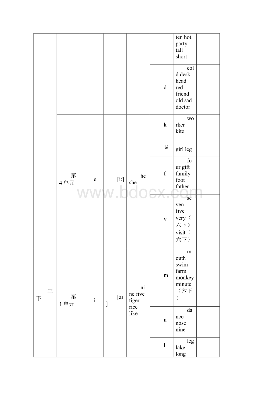 小学英语课标系列培训.docx_第3页