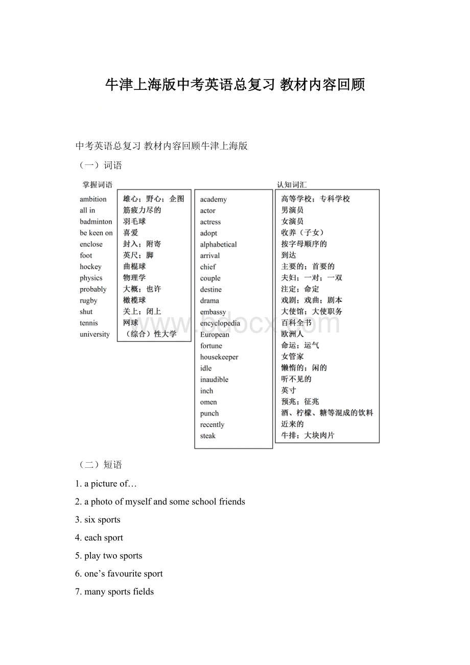 牛津上海版中考英语总复习教材内容回顾.docx_第1页