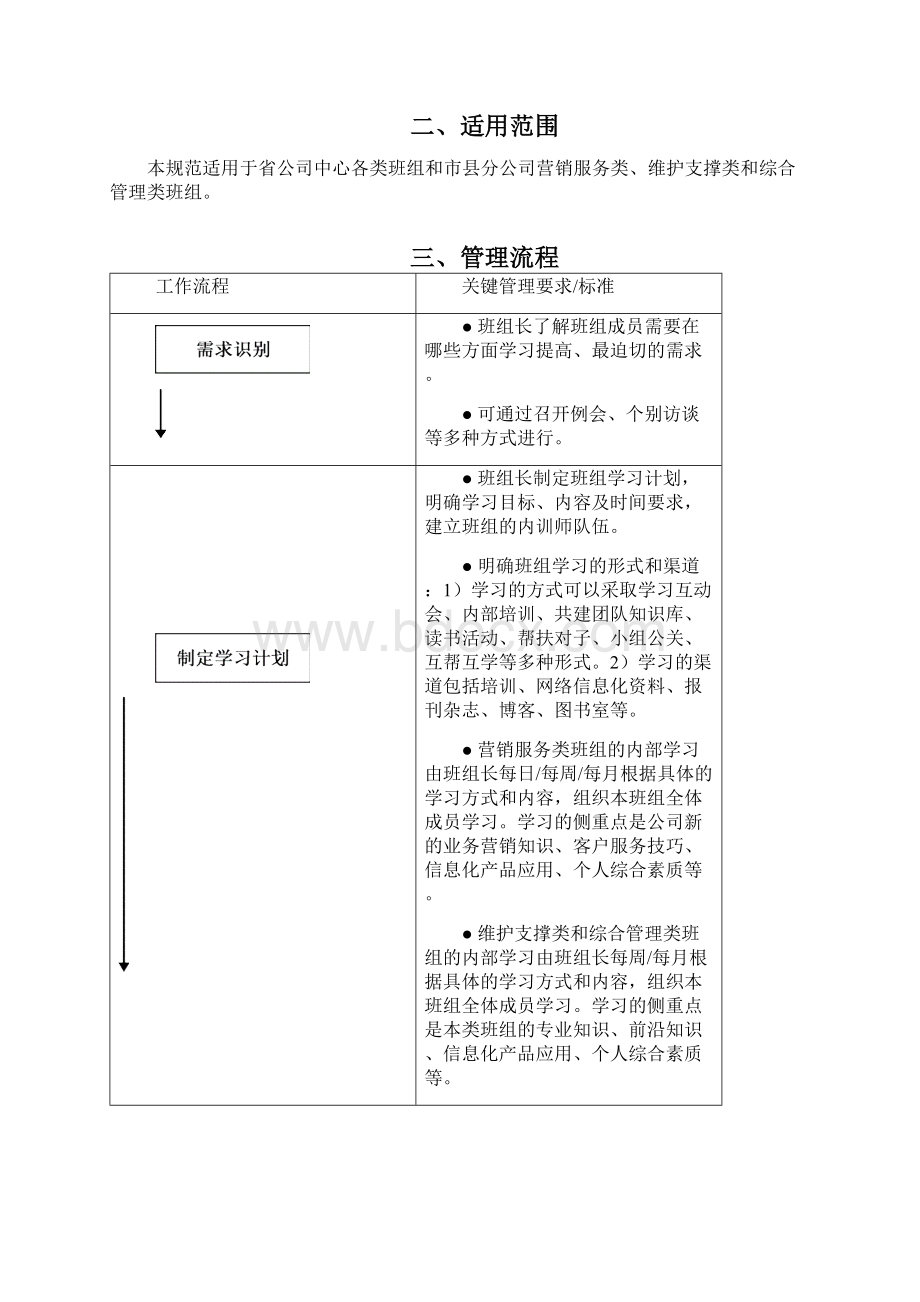 班组学习管理规范Word文档格式.docx_第2页