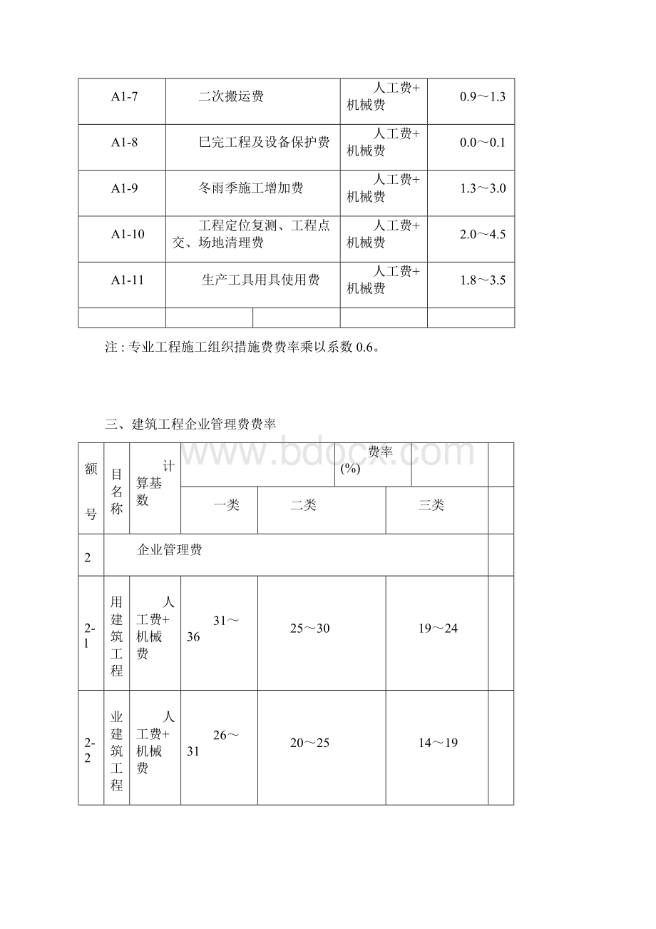 建设工程清单计价取费费率文档格式.docx_第2页