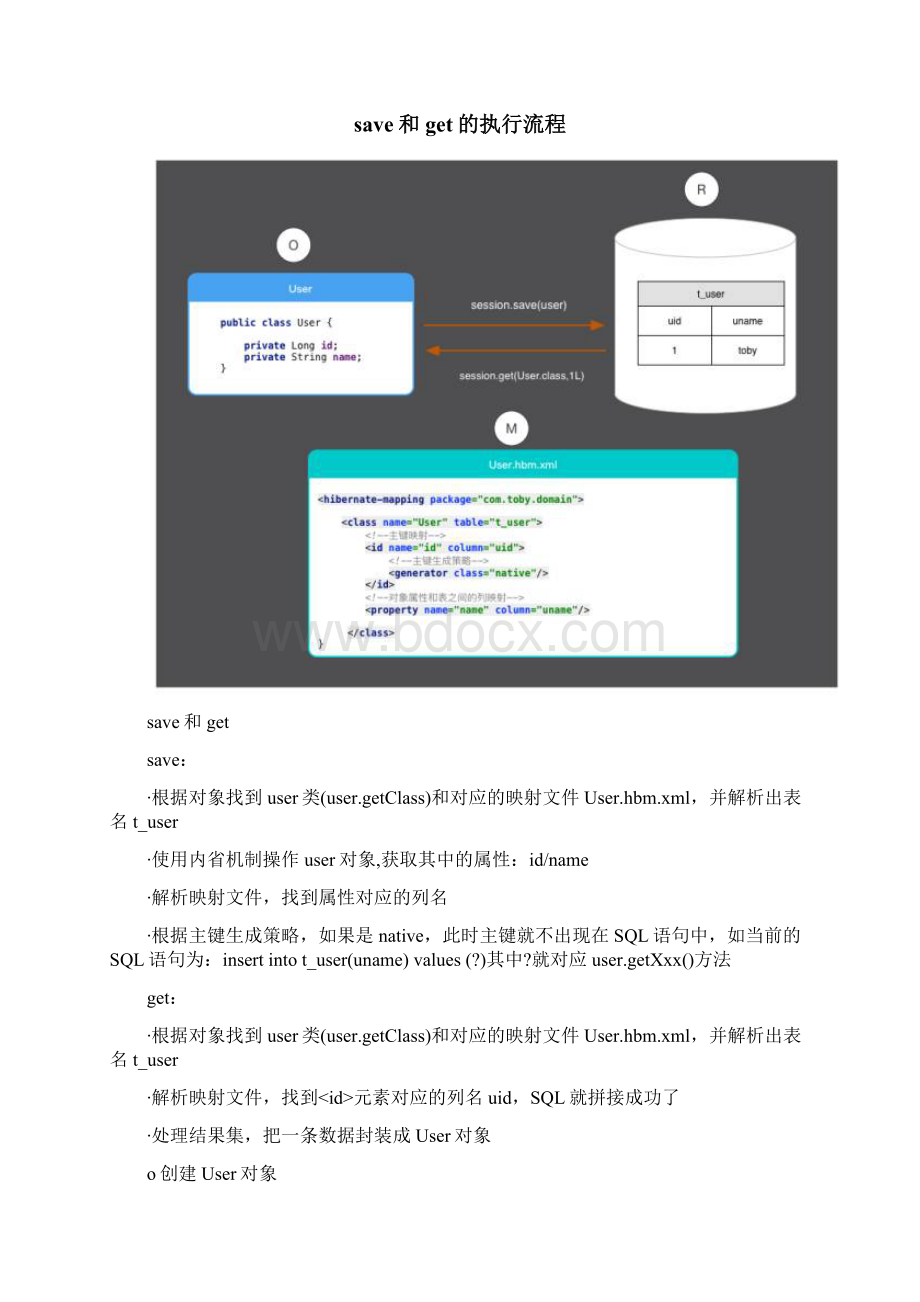 Hibernate学习教程文档格式.docx_第2页