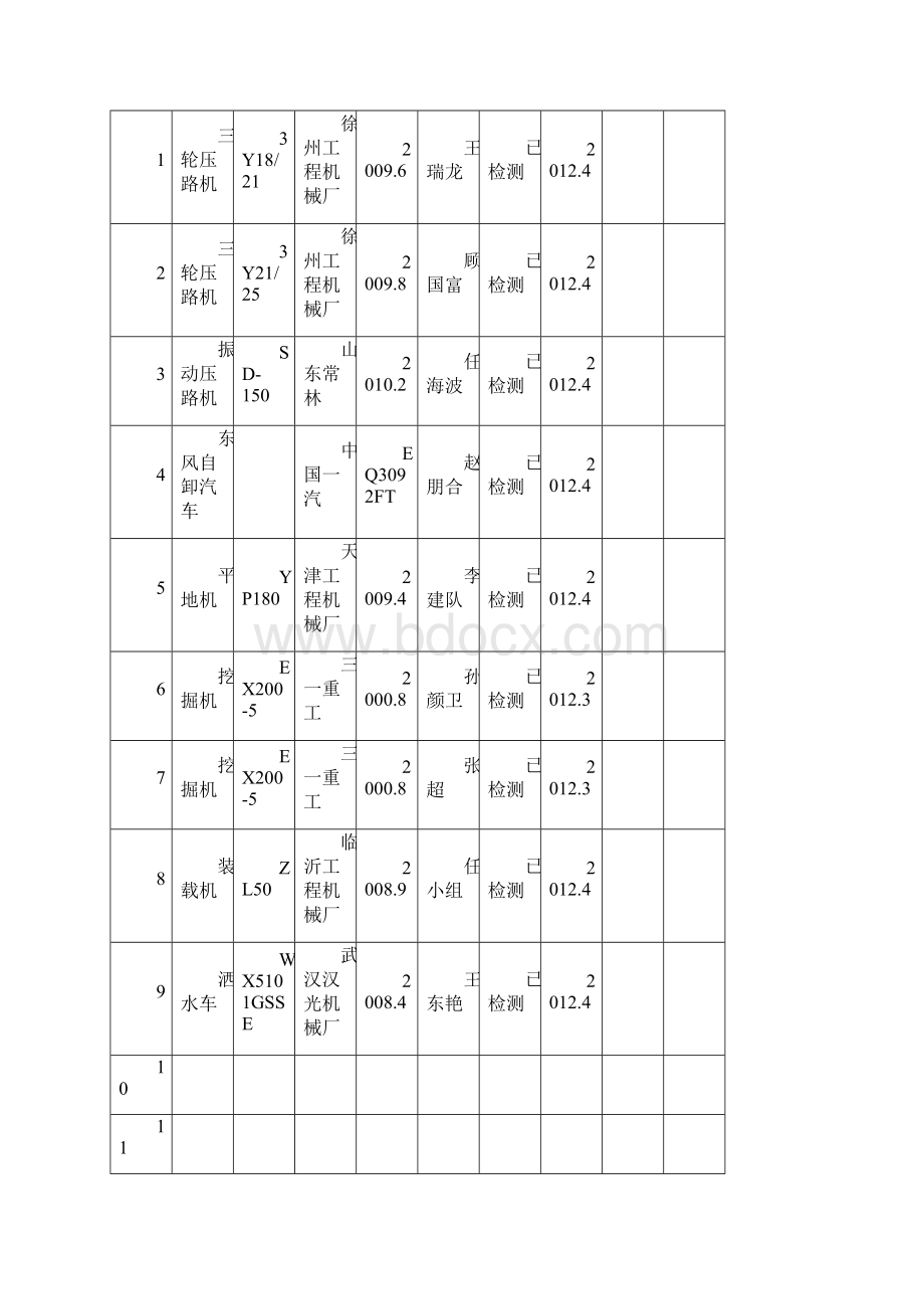 机械设备台帐.docx_第2页