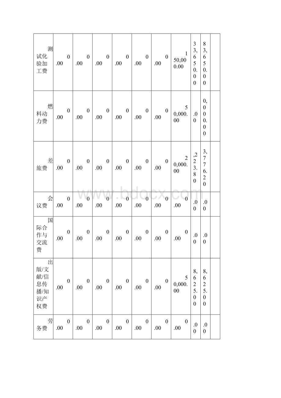 项目决算表.docx_第2页