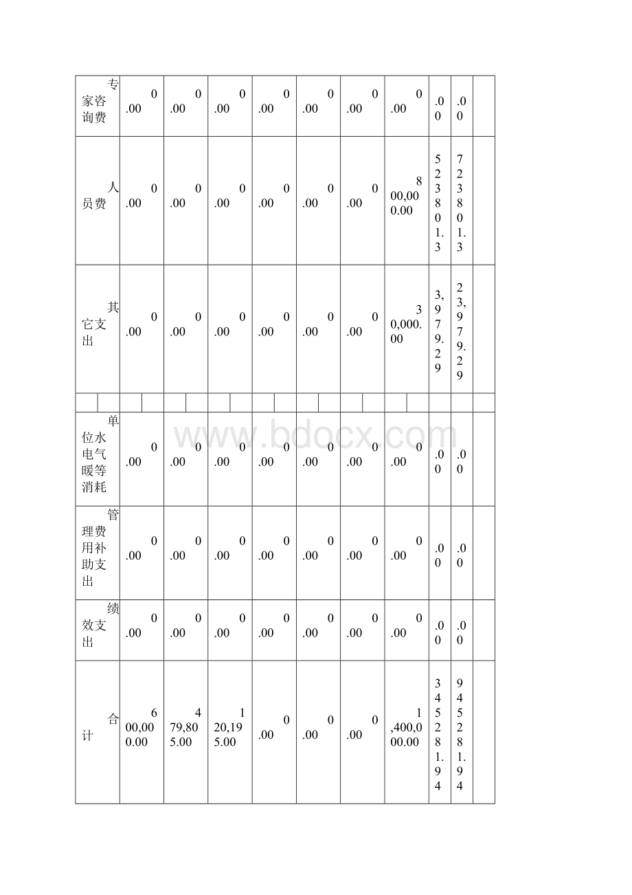 项目决算表.docx_第3页