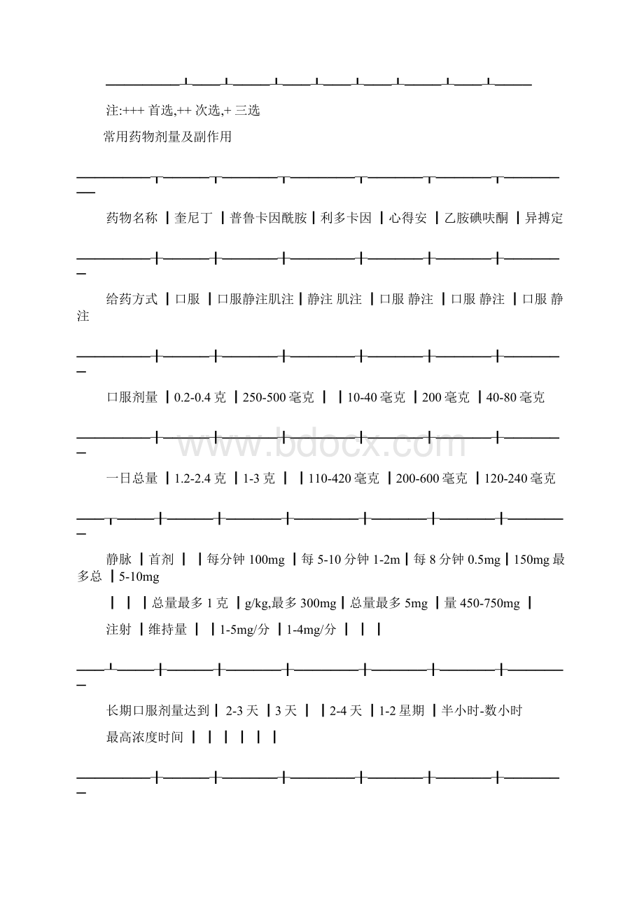 常用心电图鉴别诊断表Word文件下载.docx_第3页