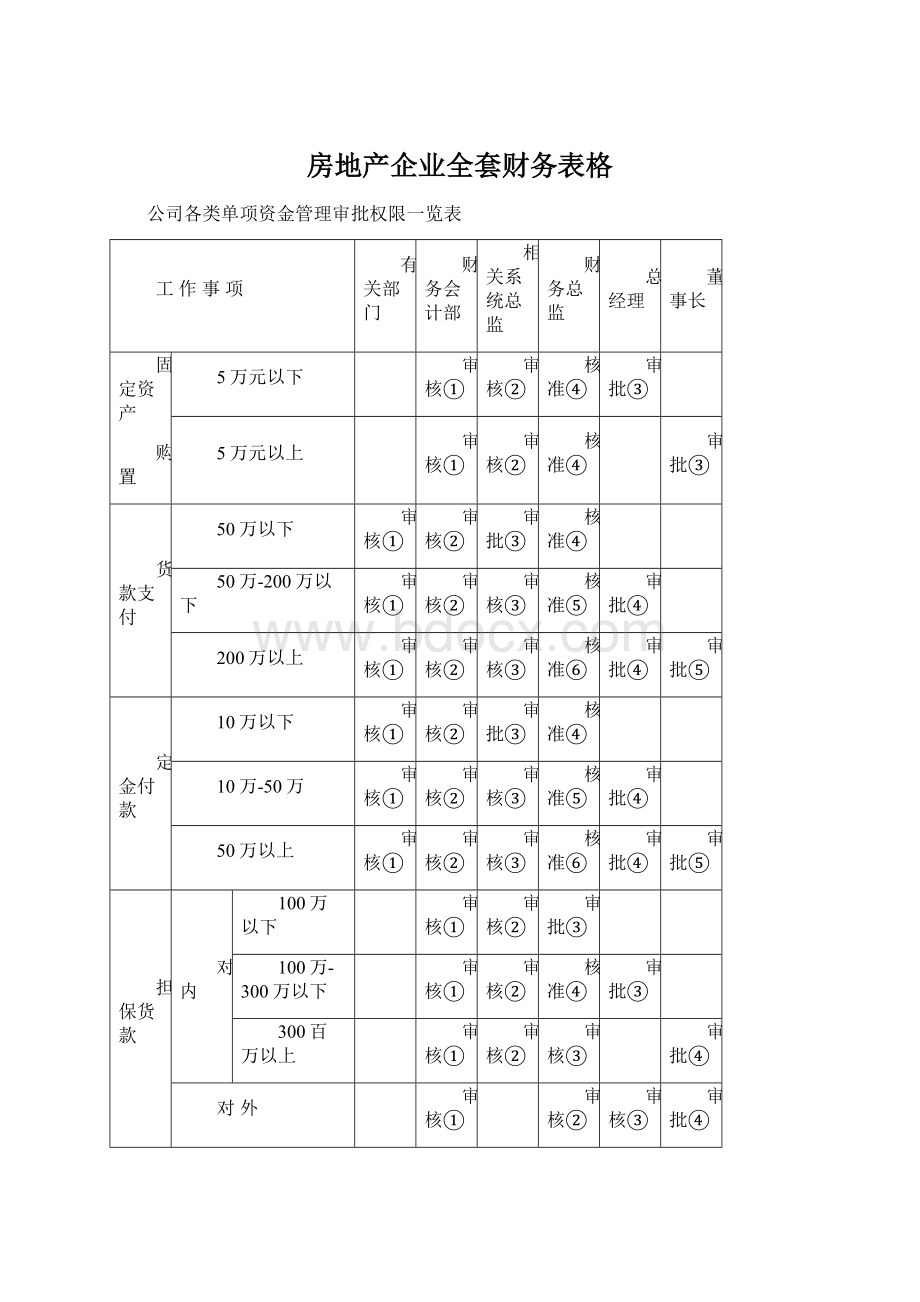 房地产企业全套财务表格.docx