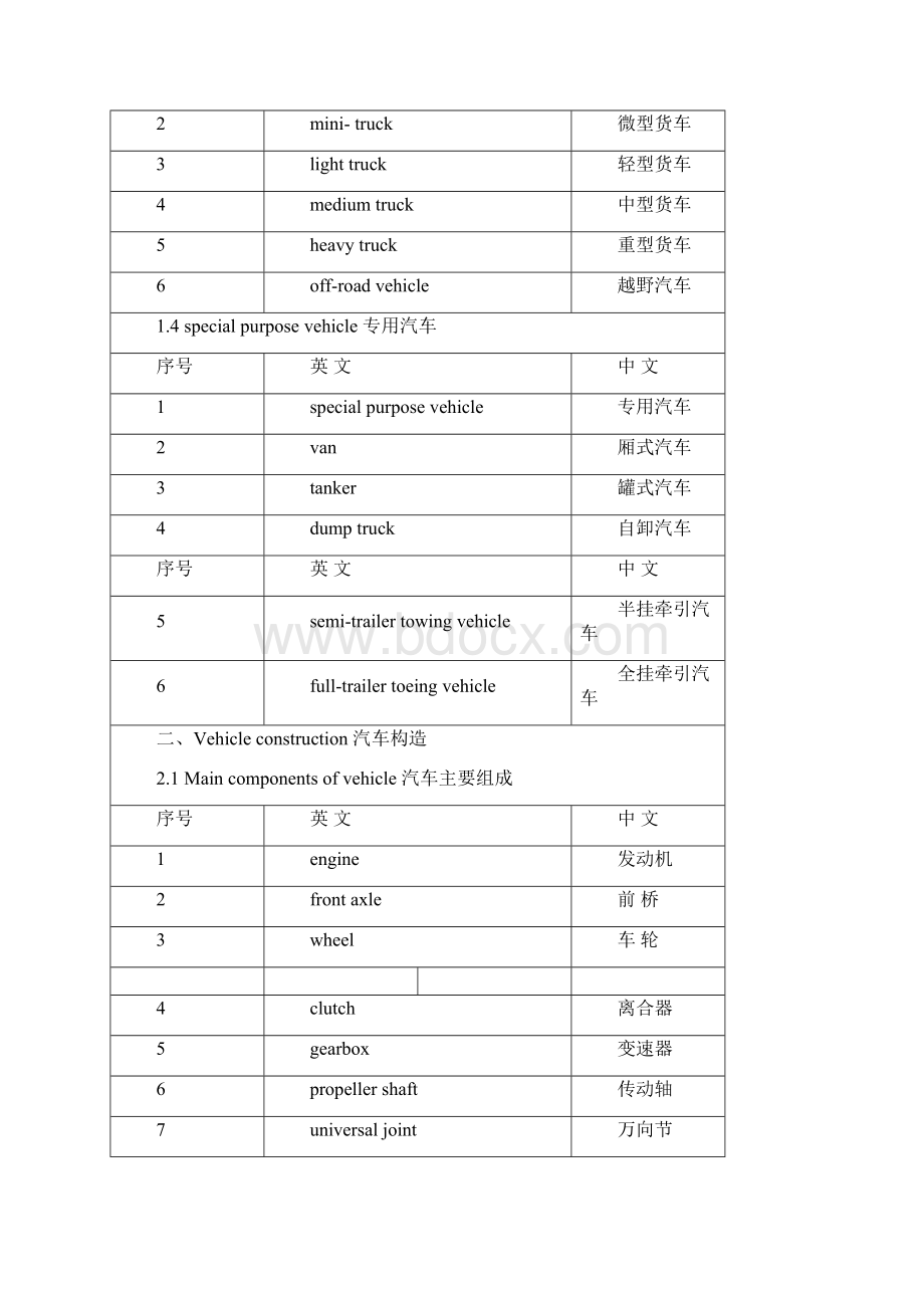 汽车配件中英文对照表.docx_第2页