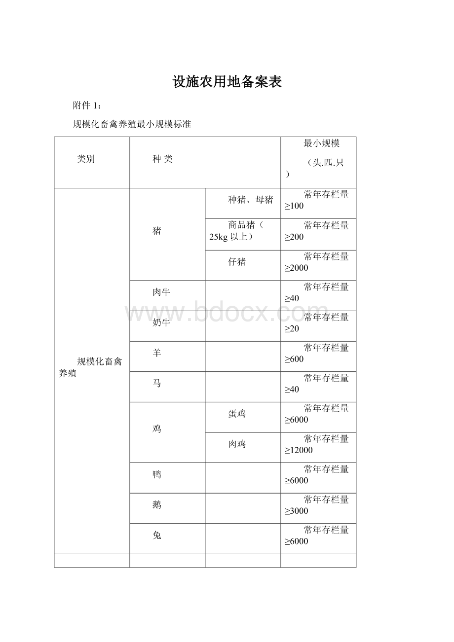 设施农用地备案表.docx